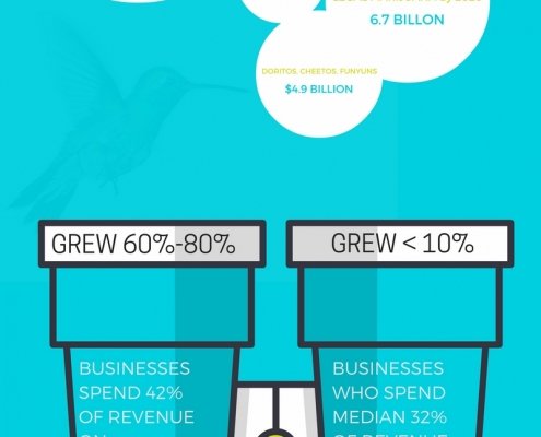 cannabis marketing infographics 2015